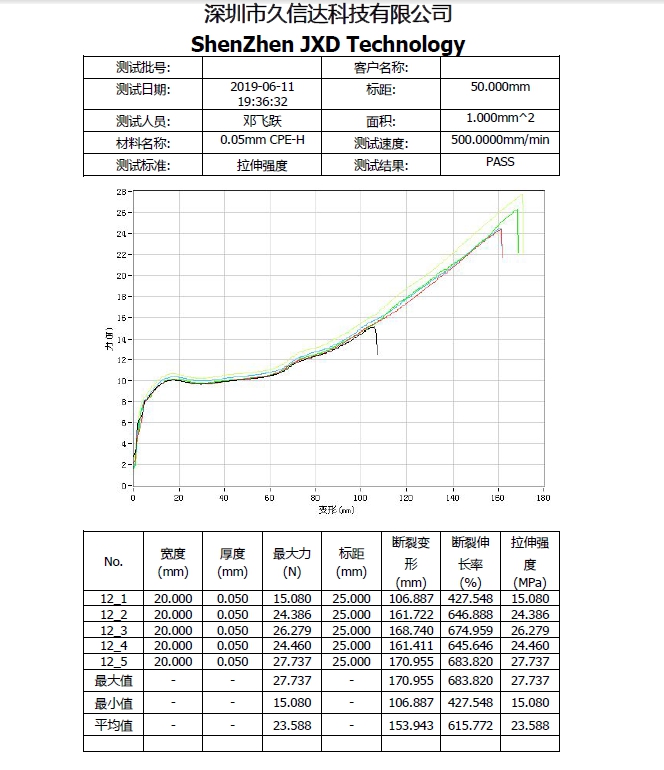 CPE磨砂袋的物理性質(zhì)，PE塑料袋與CPE塑料袋的區(qū)別(圖1)