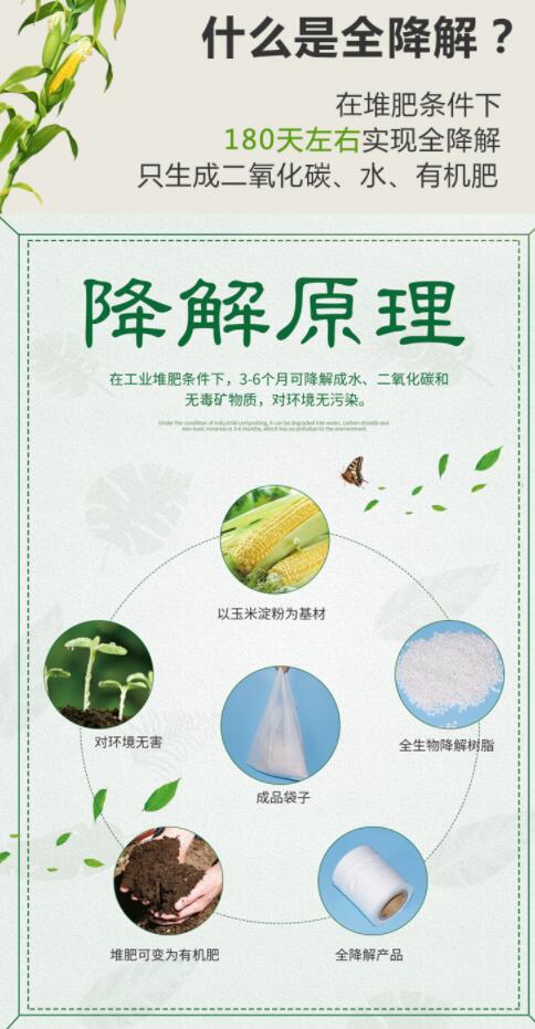 購(gòu)買可降解袋一定要擦亮眼睛，別被“它”糊弄了(圖1)