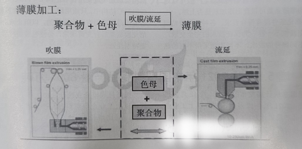 生物降解袋薄膜加工中常見質(zhì)量問題有哪些？(圖1)