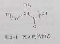 聚乳酸(PLA)是什么？(圖1)