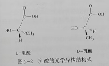 聚乳酸(PLA)是什么？(圖2)