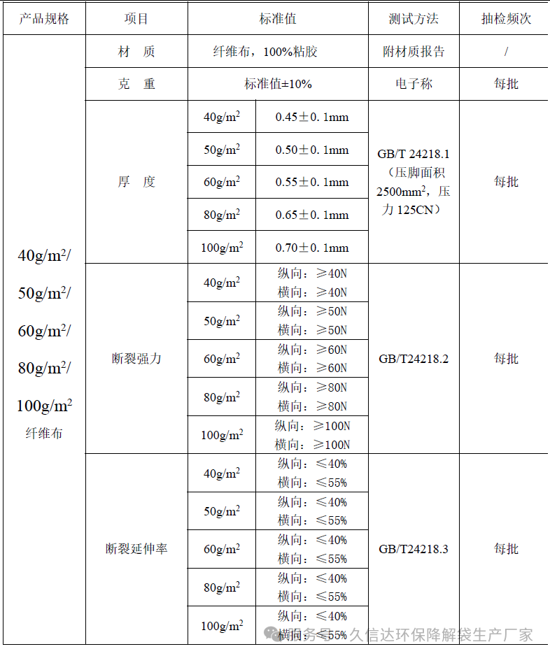 降解纖維的無紡布袋選多厚才合適？怎么選擇它的克重？(圖1)